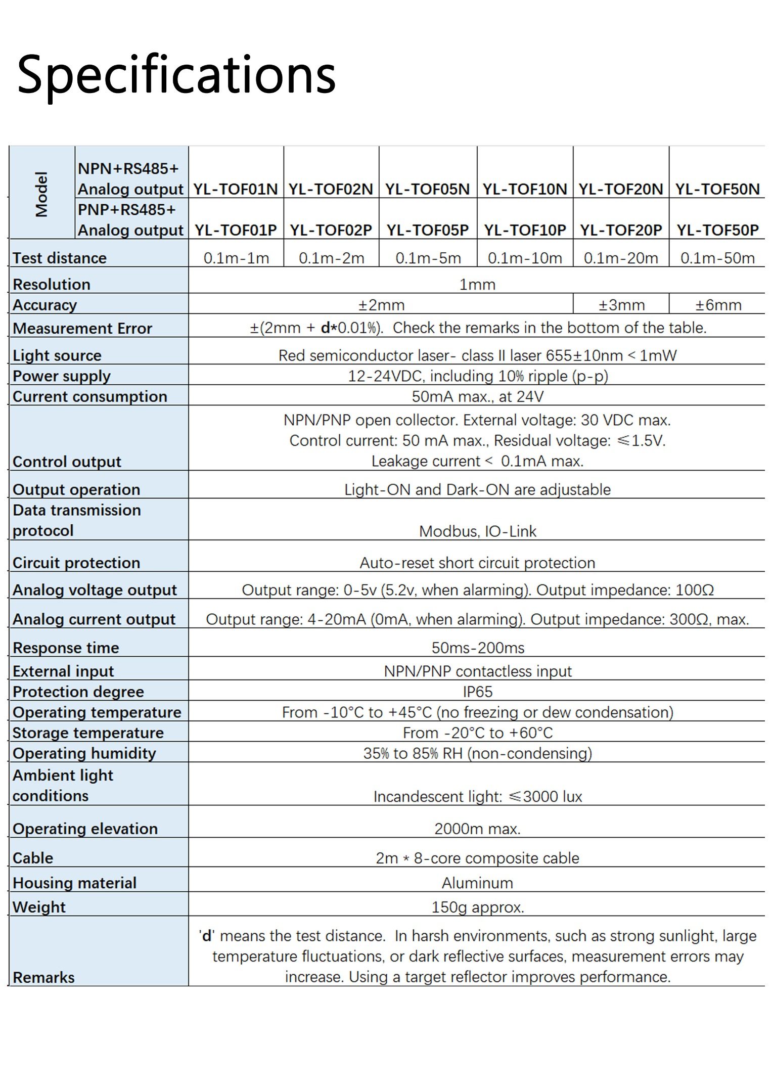 Shenzhen yamitike sensor co., ltd.